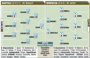 Napoli-Brescia, probabili formazioni (1)