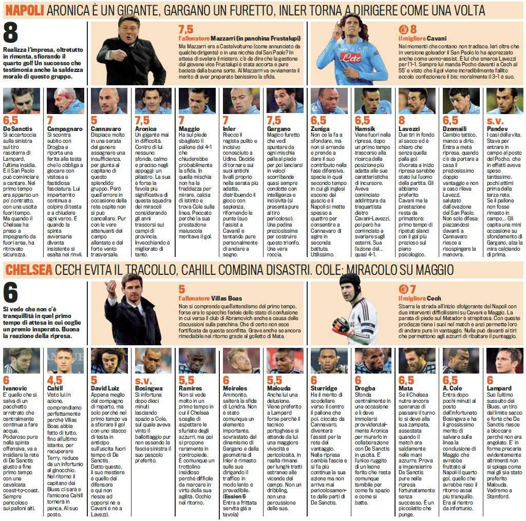 Napoli-Chelsea,_voti_e_pagelle_Gazzetta_dello_Sport