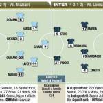 Napoli-Inter, probabili formazion