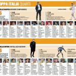 Napoli-Inter,_voti_e_pagelle_Gazzetta
