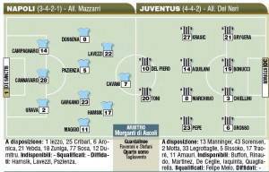 Napoli-Juventus, probabili formazioni