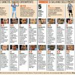 Napoli-Udinese, voti e pagelle Gazzetta dello Sport