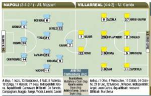 Napoli-Villarreal, probabili formazioni