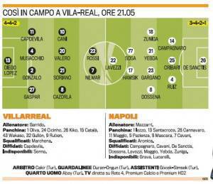 Napoli-Villarreal, probabili formazioni