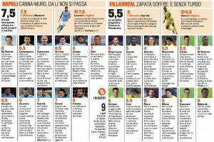 Napoli-Villarreal, voti e pagelle Gazzetta