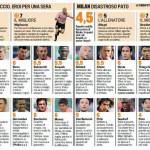 Palermo-Milan,_voti_e_pagelle_Gazzetta