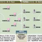 Palermo-Parma, probabili formazioni
