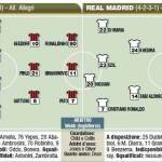 Probabili formazioni Milan-Real Madrid