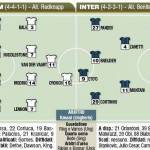 Probabili_formazioni_Tottenham-Inter