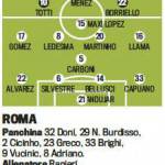 Roma-Catania, probabili formazioni