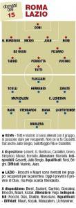Roma-Lazio, probabili formazioni