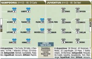 Sampdoria-Juventus, probabili formazioni