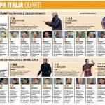 Sampdoria-Milan,_voti_e_pagelle_Gazzetta