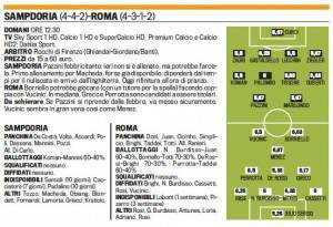 Sampdoria-Roma, probabili formazioni
