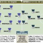 Schalke_04-inter,_probabili_formazioni