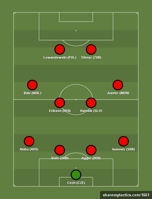 Stay-at-home-xi-formation-tactics