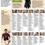 Tottenham-Milan, voti e pagelle Gazzetta 02
