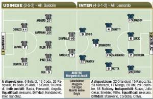 Udinese-Inter, probabili formazioni