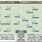 Villarreal-Napoli,_probabili_formazioni