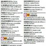 Voti Gazzetta Bari-Parma, pagelle