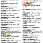 Voti Gazzetta Bologna-Brescia, pagelle