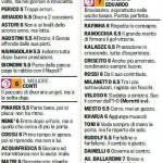 Voti Gazzetta Cagliari-Genoa, pagelle