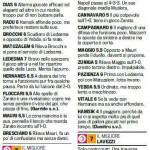 Voti Gazzetta Lazio-Napoli, pagelle