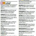 Voti Gazzetta Sampdoria-Chievo, pagelle