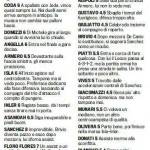 Voti Gazzetta Udinese-Lecce, pagelle