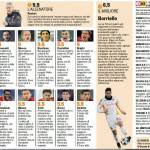 Voti_Gazzetta_Cluj-Roma,_le_pagelle_di_Champions_League
