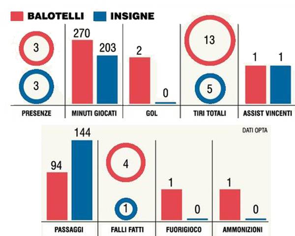 balo-vs-insi
