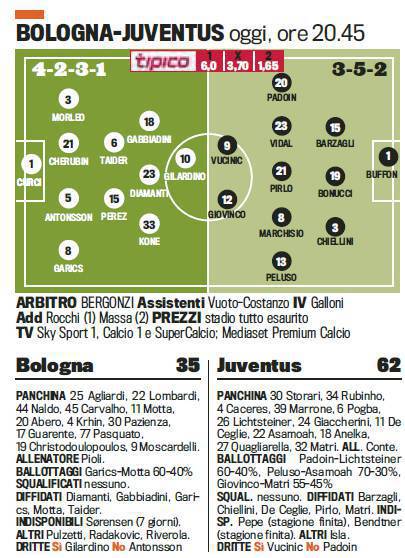bologna-juve