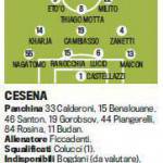 fantacalcio, Cesena-Inter, probabili formazioni