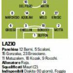 fantacalcio, Lazio-Juventus, probabili formazioni