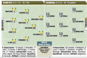 forma-chievo