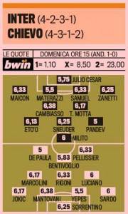 forma-inter-chievo