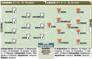 forma-lecce