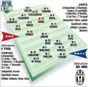 formazione juventus