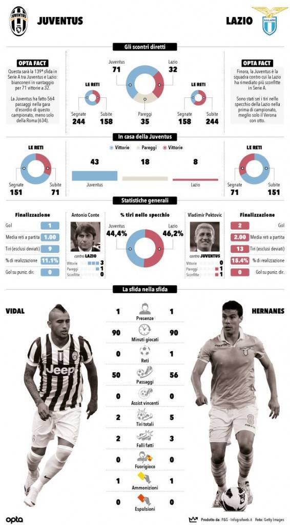 infograficaJUVELAZIO