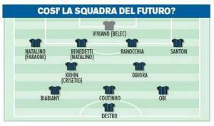 inter-futuro
