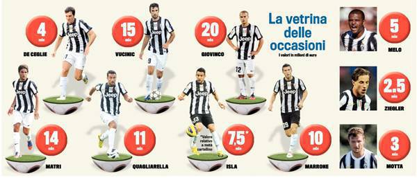 juve-occasioni
