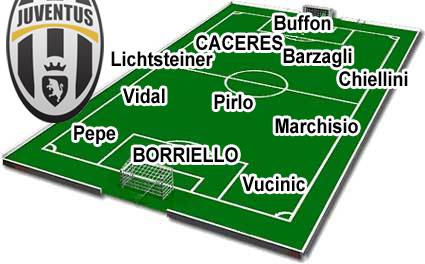juventus-2012
