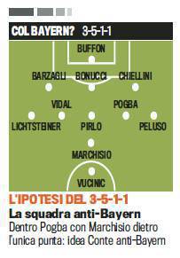 juventus-bayern