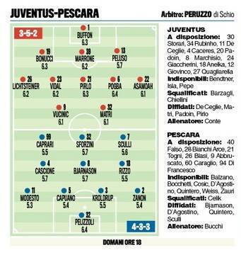 juventus-pescara