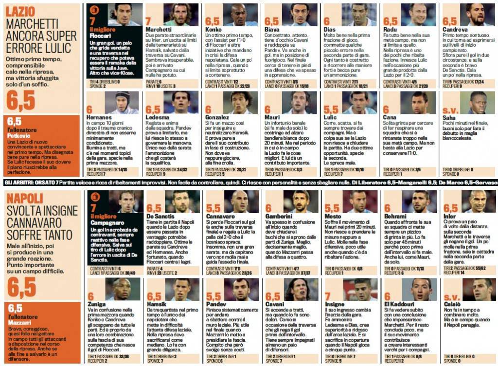 lazio-napoli