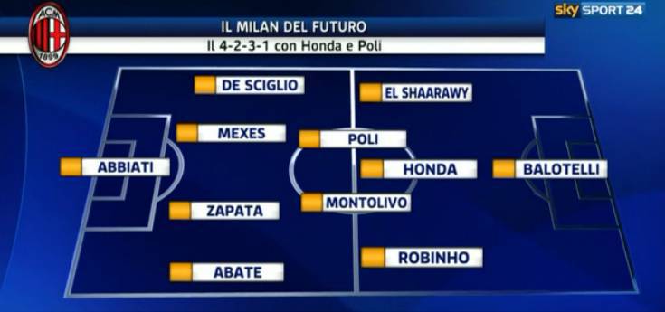 milan-4-2-3-1