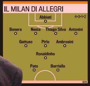 milan-di-allegri