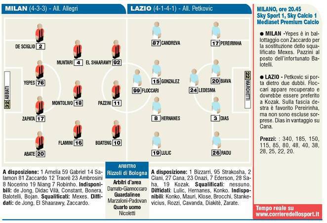 milan-lazio