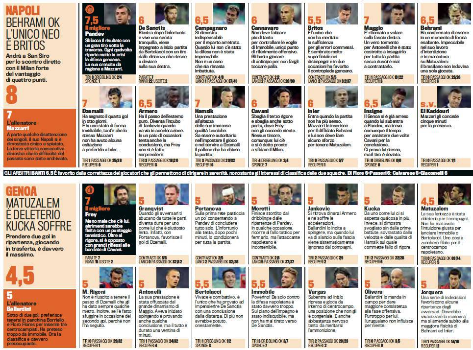 napoli-genoa