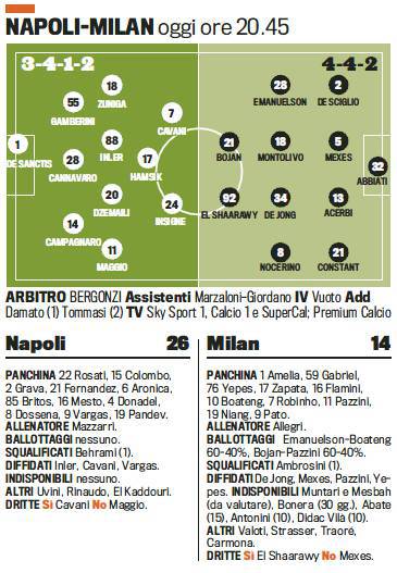 napoli-milan